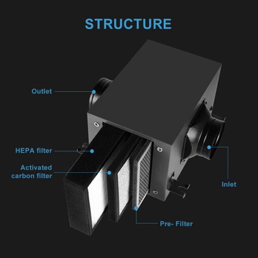 HEPA filter box 5