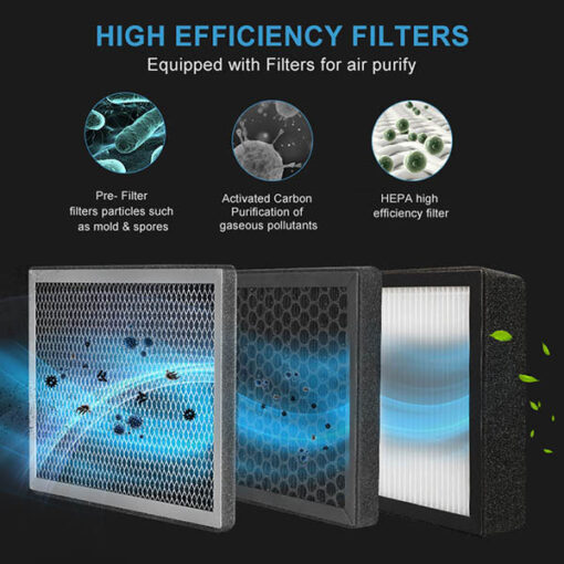 HEPA filter box 6