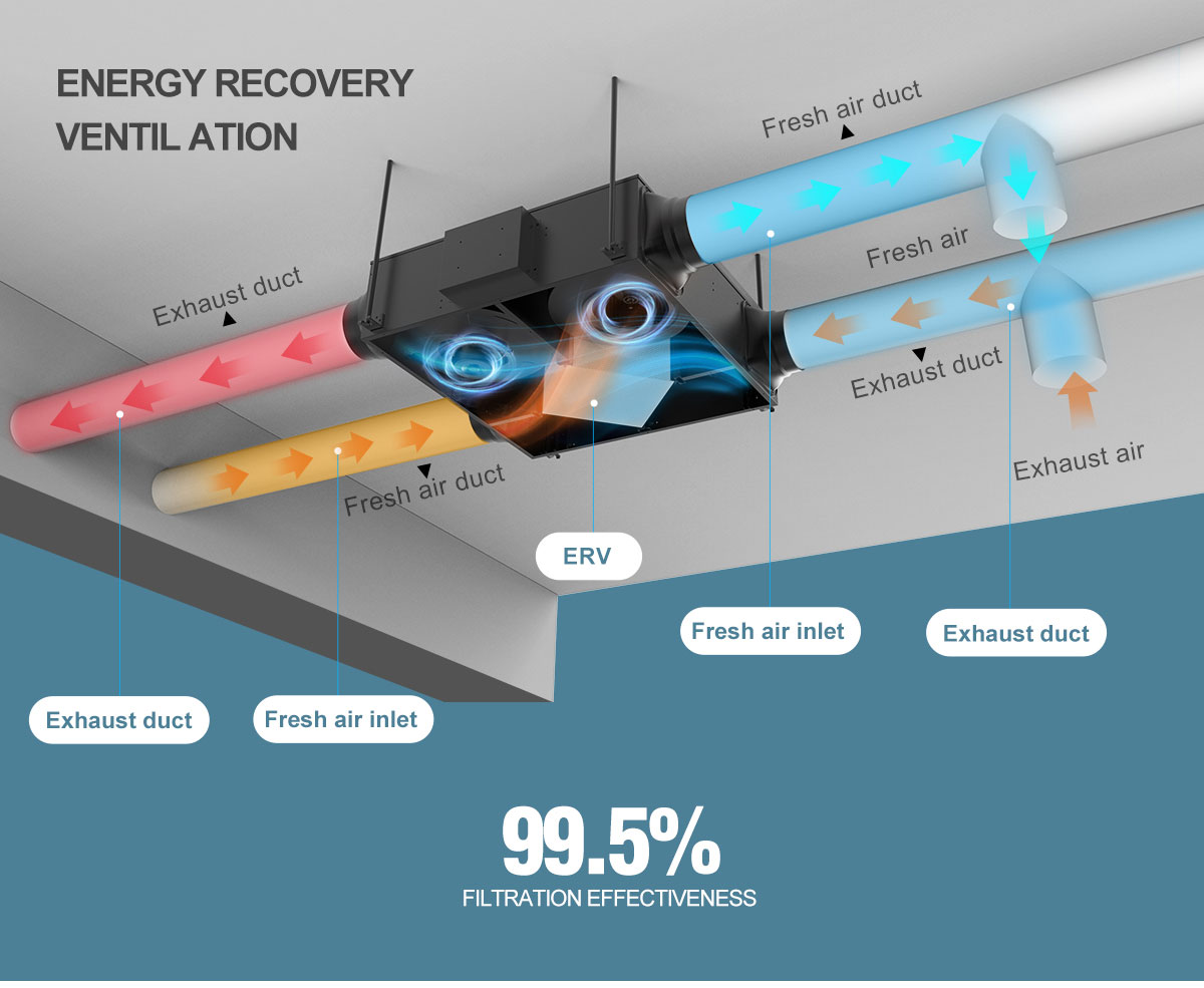 Heat Recovery Ventilation Unit 1