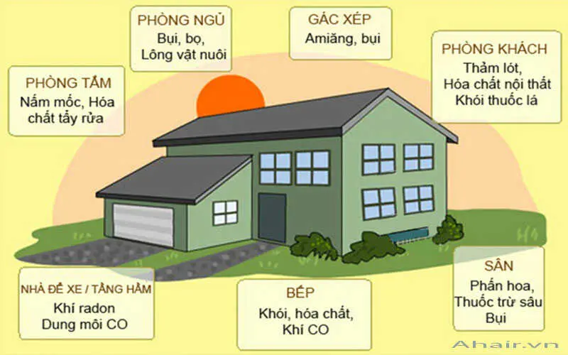 Các nguồn ô nhiễm trong nhà không thể nhận biết bằng mắt thường