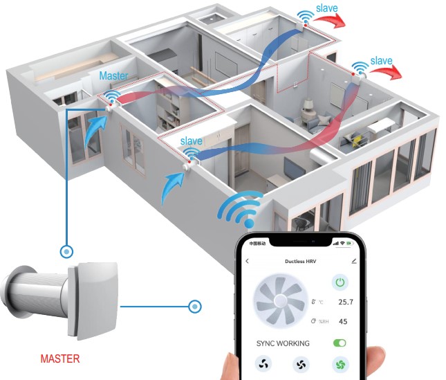 Giải pháp rất hay của KCvent - các thiết bị đơn hoạt động đồng bộ nhau