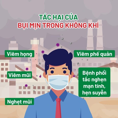 Nguy cơ tiềm ẩn khi không khí ô nhiễm