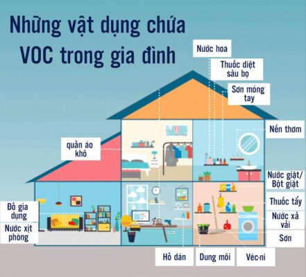 Những vật dụng chứa VOC trong gia đình