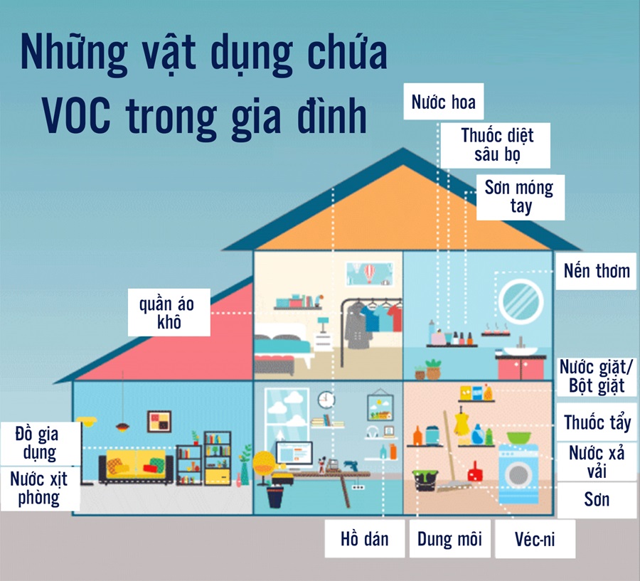 Những vật dụng chứa VOC trong gia đình