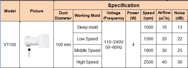 Thông số kỹ thuật Máy cấp khí tươi hồi nhiệt VT100